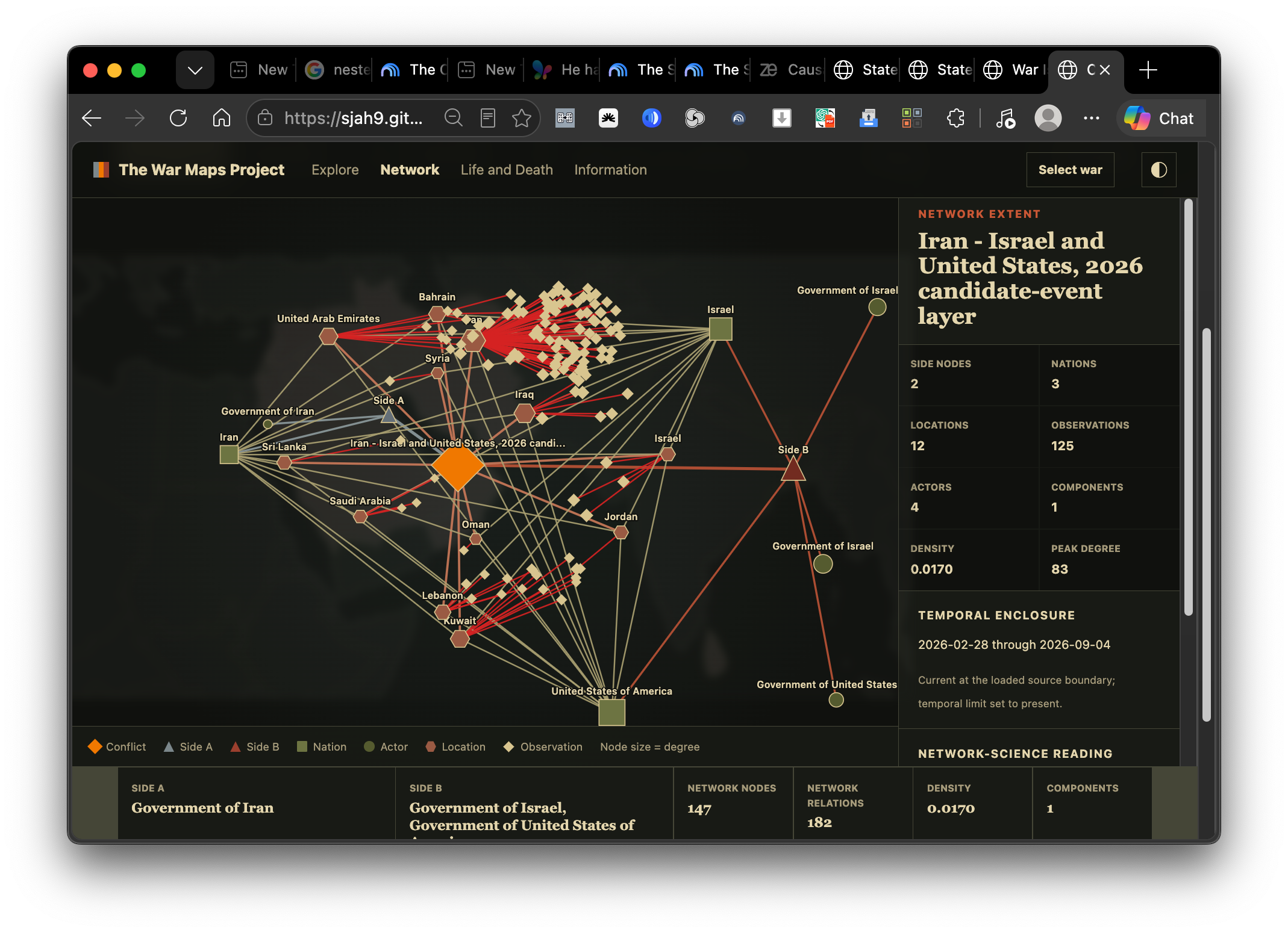 War Maps conflict network visualization